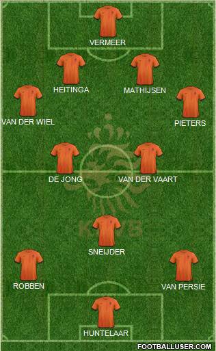 Holland Formation 2012