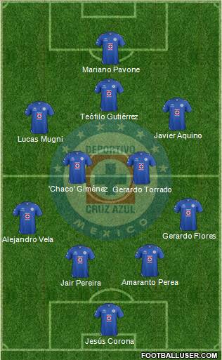 Club Deportivo Cruz Azul Formation 2012