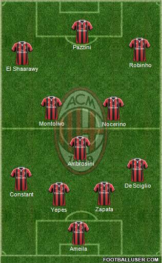 A.C. Milan Formation 2012