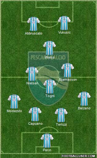 Pescara Formation 2012