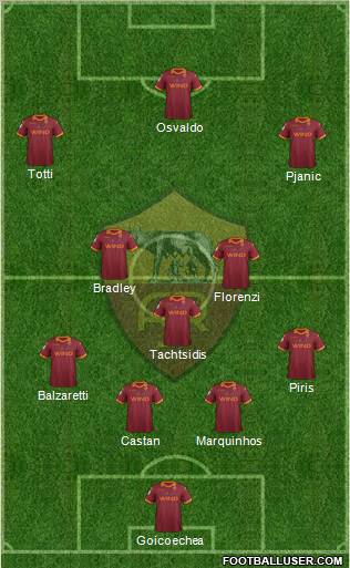 AS Roma Formation 2012