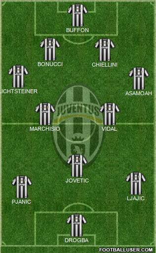 Juventus Formation 2012