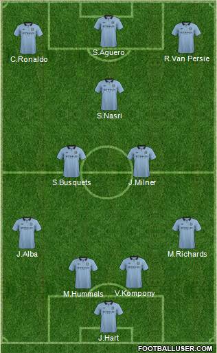 Manchester City Formation 2012