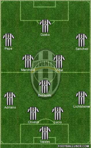Juventus Formation 2012