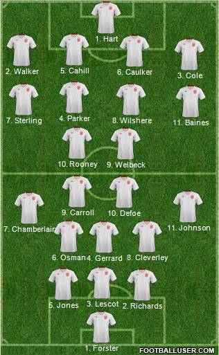 England Formation 2012