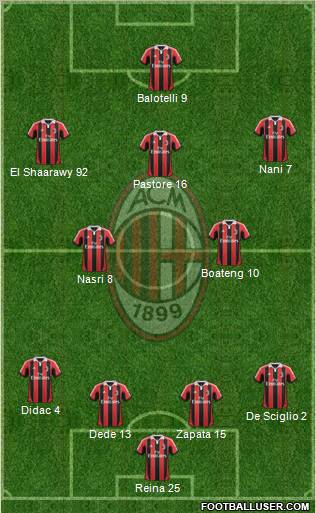 A.C. Milan Formation 2012