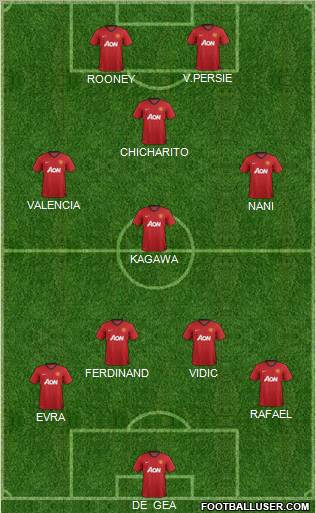 Manchester United Formation 2012