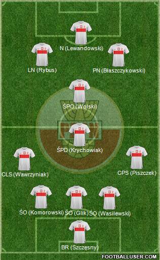 Poland Formation 2012