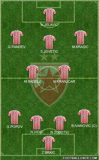 FC Red Star Belgrade Formation 2012