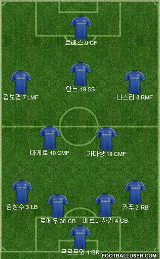Chelsea Formation 2012