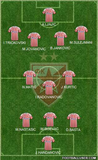 FC Red Star Belgrade Formation 2012