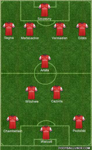 Arsenal Formation 2012