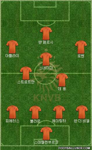 Holland Formation 2012