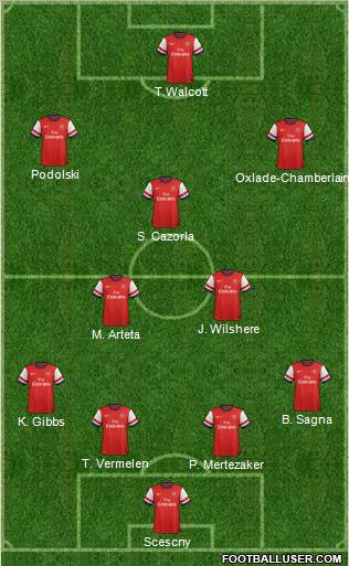 Arsenal Formation 2012