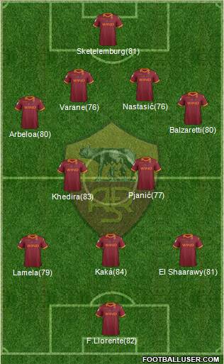 AS Roma Formation 2012
