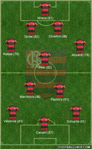 CR Flamengo Formation 2012