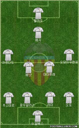 Valencia C.F., S.A.D. Formation 2012