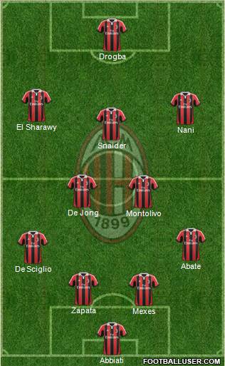 A.C. Milan Formation 2012