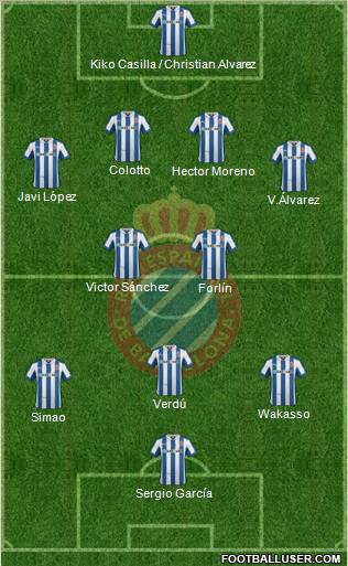 R.C.D. Espanyol de Barcelona S.A.D. Formation 2012
