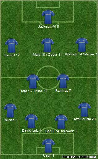 Chelsea Formation 2012