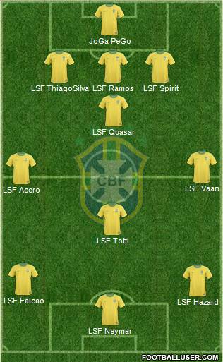 Brazil Formation 2012