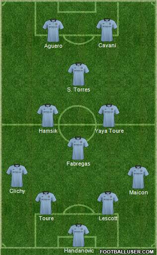 Manchester City Formation 2012