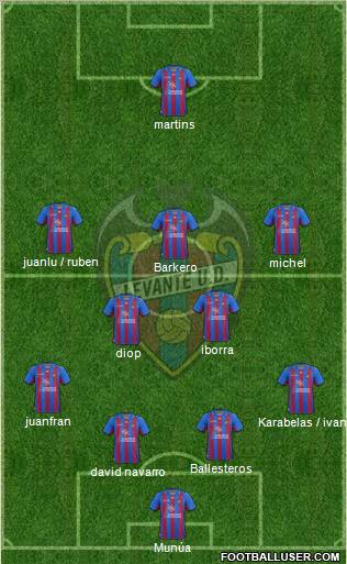 Levante U.D., S.A.D. Formation 2012