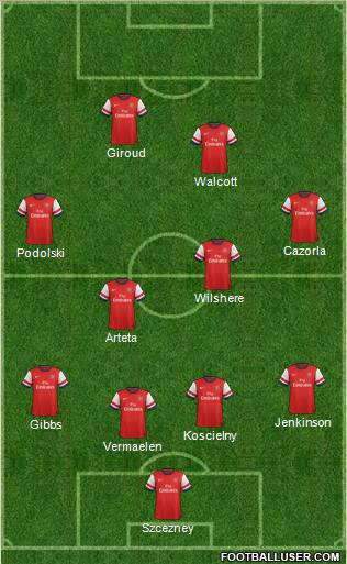 Arsenal Formation 2012
