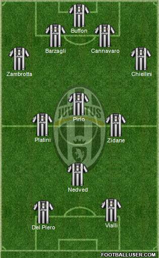 Juventus Formation 2012
