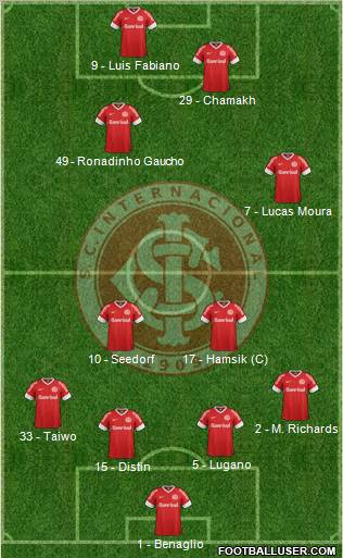 SC Internacional Formation 2012