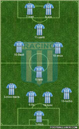 Racing Club Formation 2012