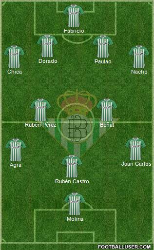 Real Betis B., S.A.D. Formation 2012