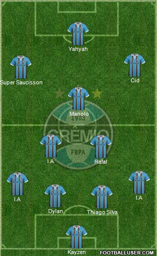Grêmio FBPA Formation 2012