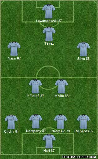 Manchester City Formation 2012