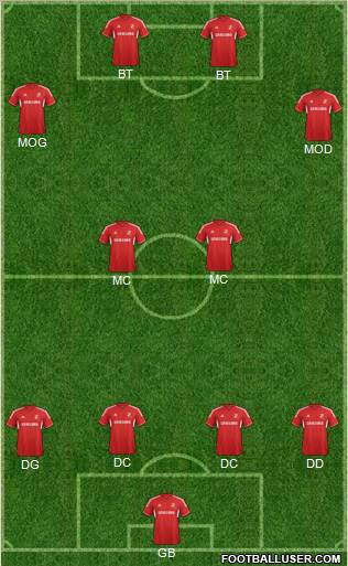 Swindon Town Formation 2012