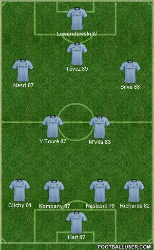 Manchester City Formation 2012