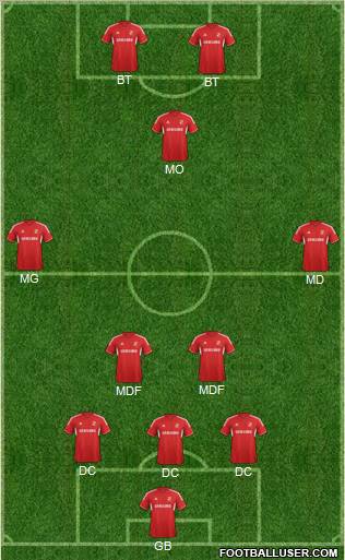 Swindon Town Formation 2012