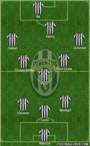Juventus Formation 2012