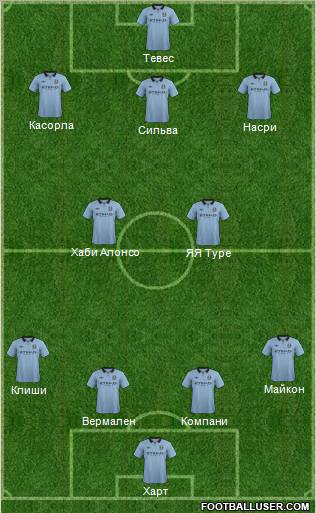Manchester City Formation 2012