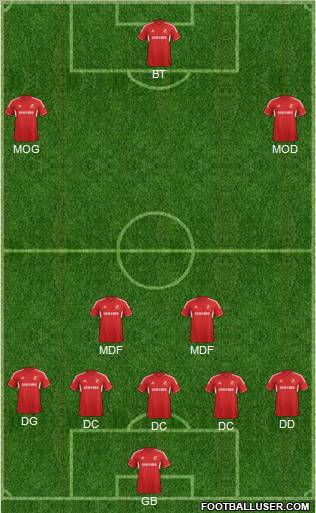 Swindon Town Formation 2012