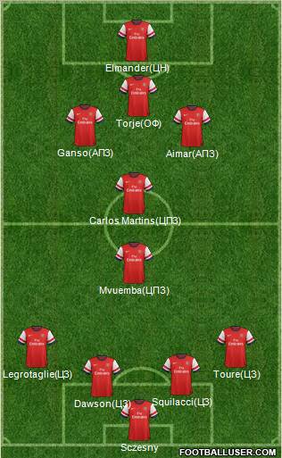 Arsenal Formation 2012