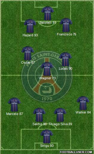 Paris Saint-Germain Formation 2012
