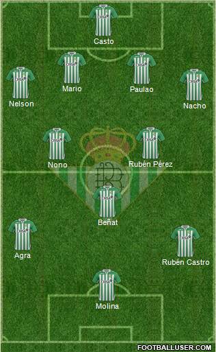 Real Betis B., S.A.D. Formation 2012