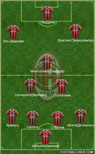 A.C. Milan Formation 2012