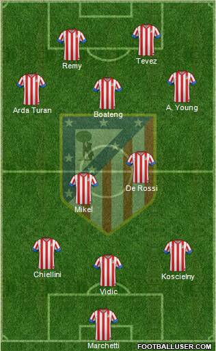 C. Atlético Madrid S.A.D. Formation 2012