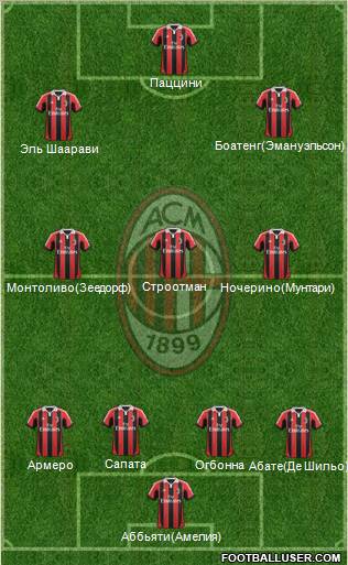 A.C. Milan Formation 2012