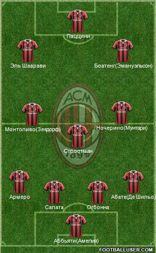 A.C. Milan Formation 2012