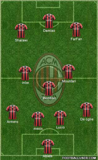 A.C. Milan Formation 2012