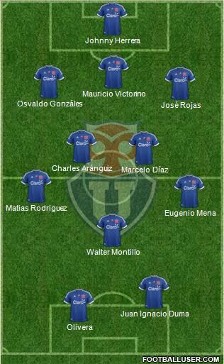 CF Universidad de Chile Formation 2012
