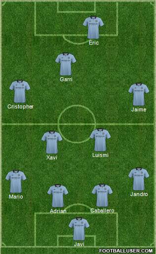 Manchester City Formation 2012